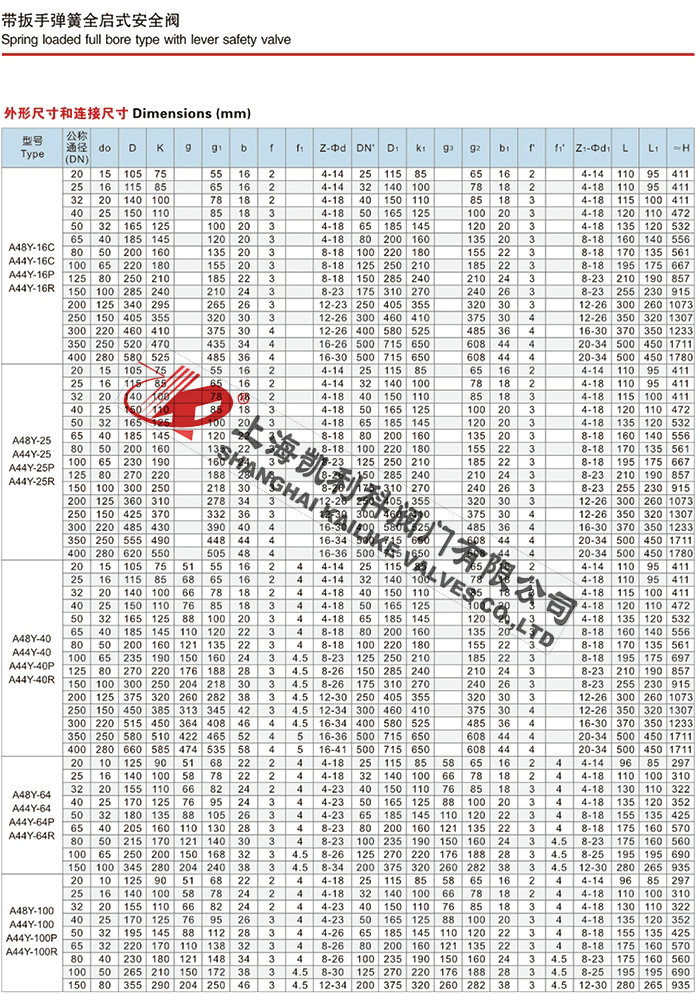A44Y、A48Y高溫高壓蒸汽安全閥說(shuō)明書(shū)